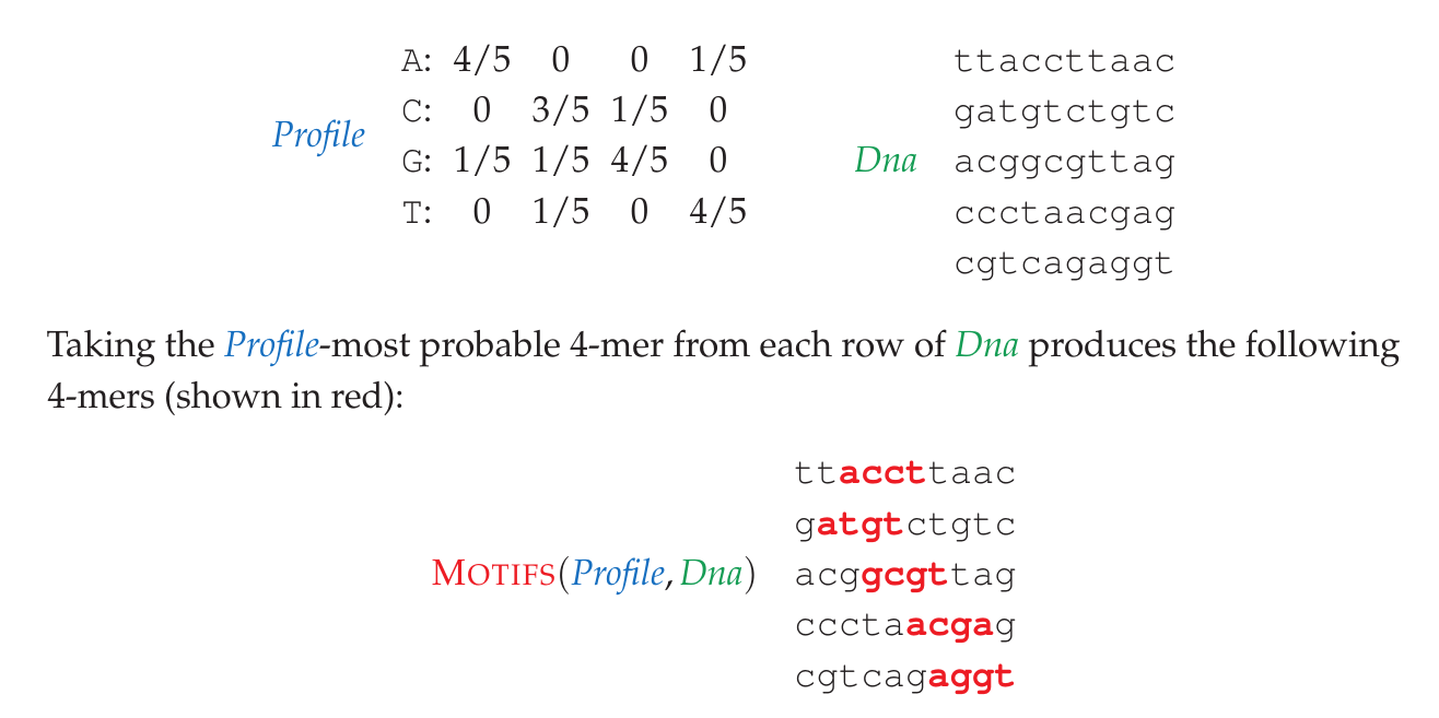 Ilustrasi Algoritma Randomized Motif Search
